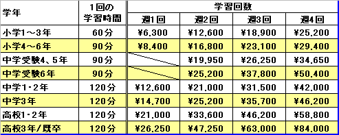 料金