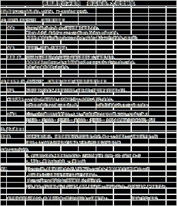 高校生・既卒生の方へ【春期講習】