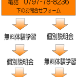 新年度始まってます 生徒募集