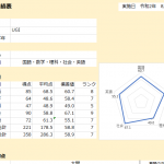 高校受験生 模試のご案内