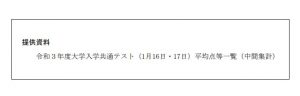 初の大学入学共通テスト 平均点中間集計値