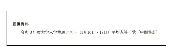 初の大学入学共通テスト　平均点中間集計値