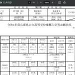 【公立高校受験】兵庫県公立高(第2学区) 推薦等入試の倍率