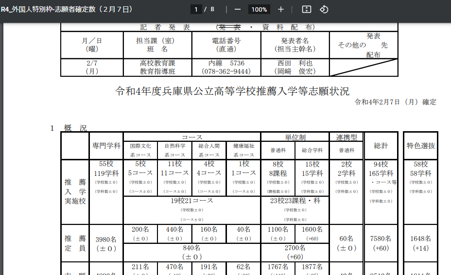 【公立高校受験】兵庫県公立高（第2学区）　推薦等入試の倍率